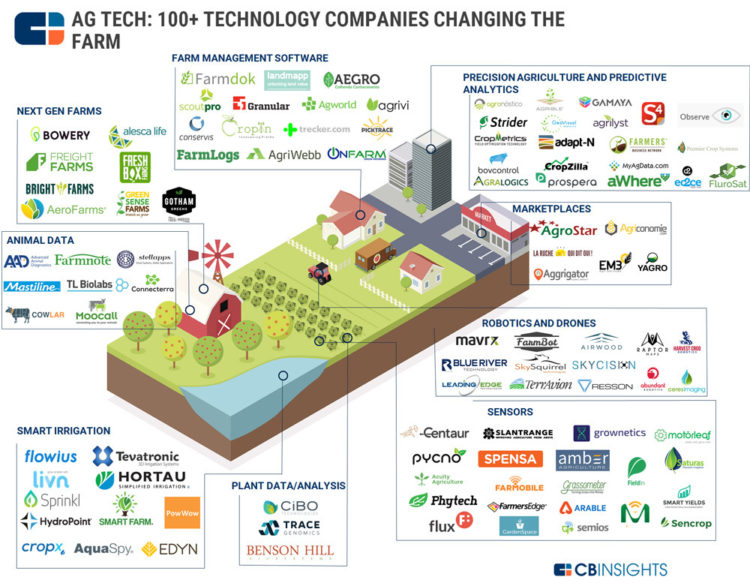 Agtech-Market-Map-V32.jpg?mtime=20170527180022#asset:52440:freeHeight