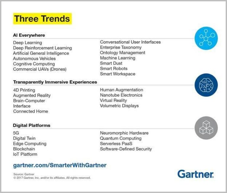 Gartner-Three-Trends-2017.jpg?mtime=20170909161958#asset:61393:freeHeight