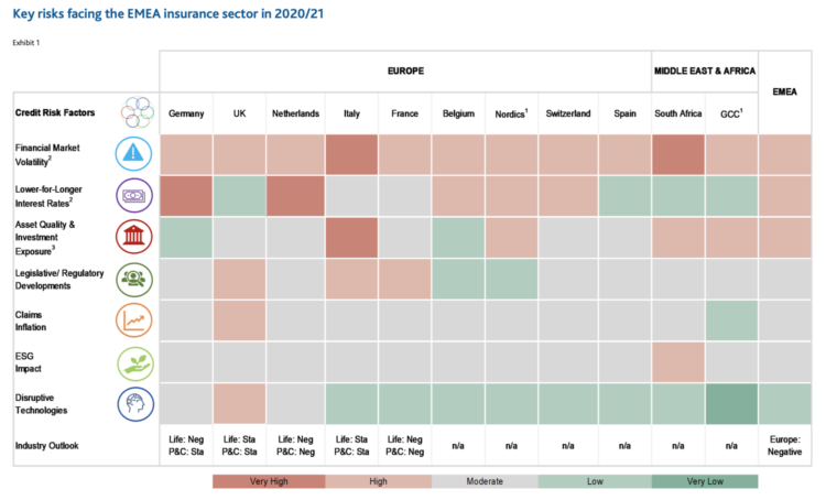 Key-risks-facing-the-EMEA-insurance-sector-in-202021.png?mtime=20200318165323#asset:173041:freeHeight