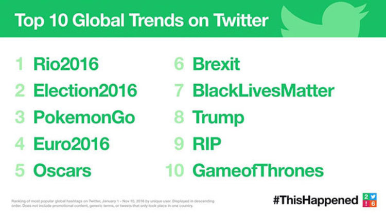 topics-trending_2016.jpg?mtime=20170724013913#asset:57973:freeHeight