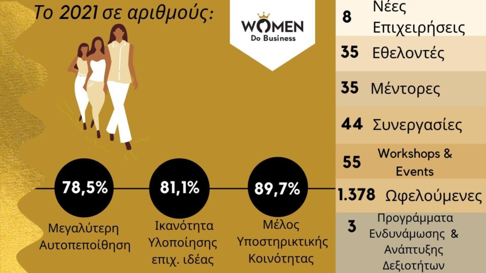 Το Women Do Business στο Συνέδριο του NBG Business Seeds της Εθνικής Τράπεζας