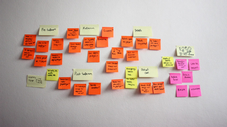 Brainstorming: 15+1 tips για νέες ιδέες