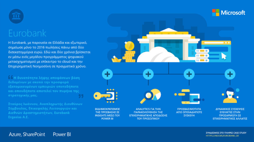 Η Microsoft καλωσορίζει την Eurobank στην ψηφιακή εποχή μέσω Cloud