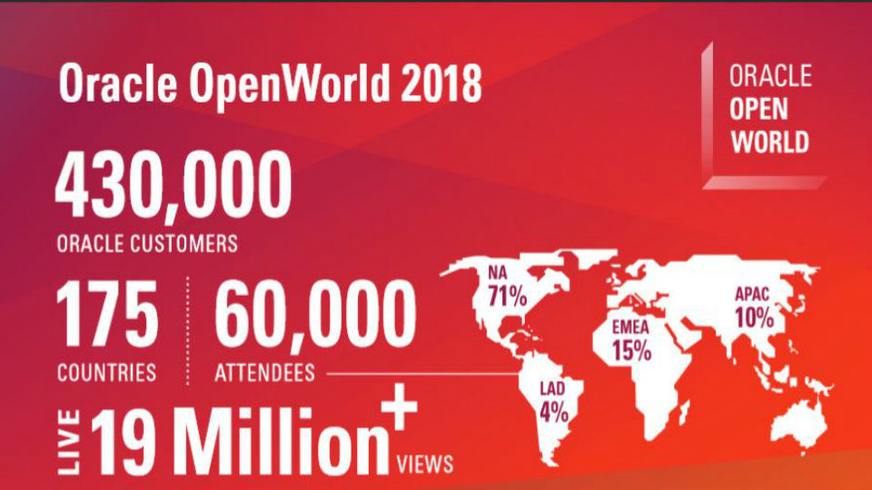 Το Oracle OpenWorld 2018 παρουσιάζει τη νέα εποχή στο Cloud