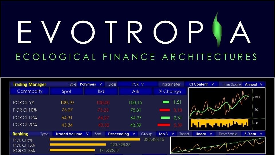 Evotropia: Οικολογικά επιχειρηματικά μοντέλα και χρηματοπιστωτικά εργαλεία