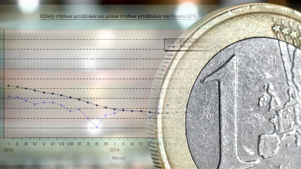 Πληθωρισμός: Στο ​3,2% τον Μάρτιο λόγω τροφίμων, ένδυσης - υπόδυσης, εστίασης και υγείας