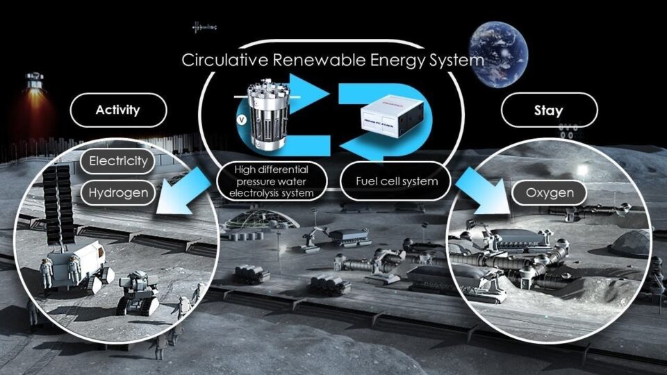 Honda & JAXA: Κυκλικό σύστημα ανανεώσιμης ενέργειας στο διάστημα