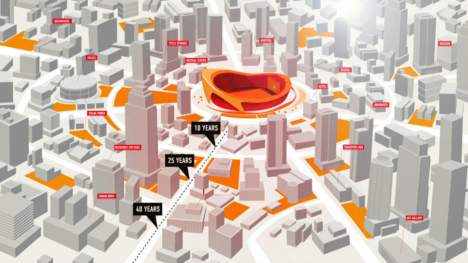 Mastercard: Πώς το ποδόσφαιρο δημιουργεί «έξυπνες πόλεις»