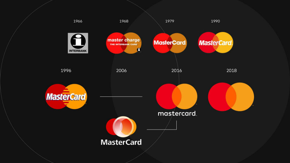 Η Mastercard αφαιρεί την ονομασία της από το λογότυπο