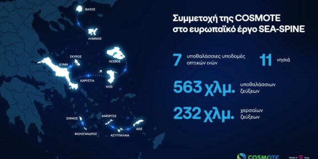 Η COSMOTE συμβάλλει στη δημιουργία υποθαλάσσιου δικτύου υψηλών ταχυτήτων