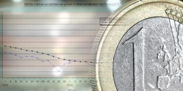 Πώς ο πληθωρισμός επηρεάζει τους πολίτες στην Ευρώπη