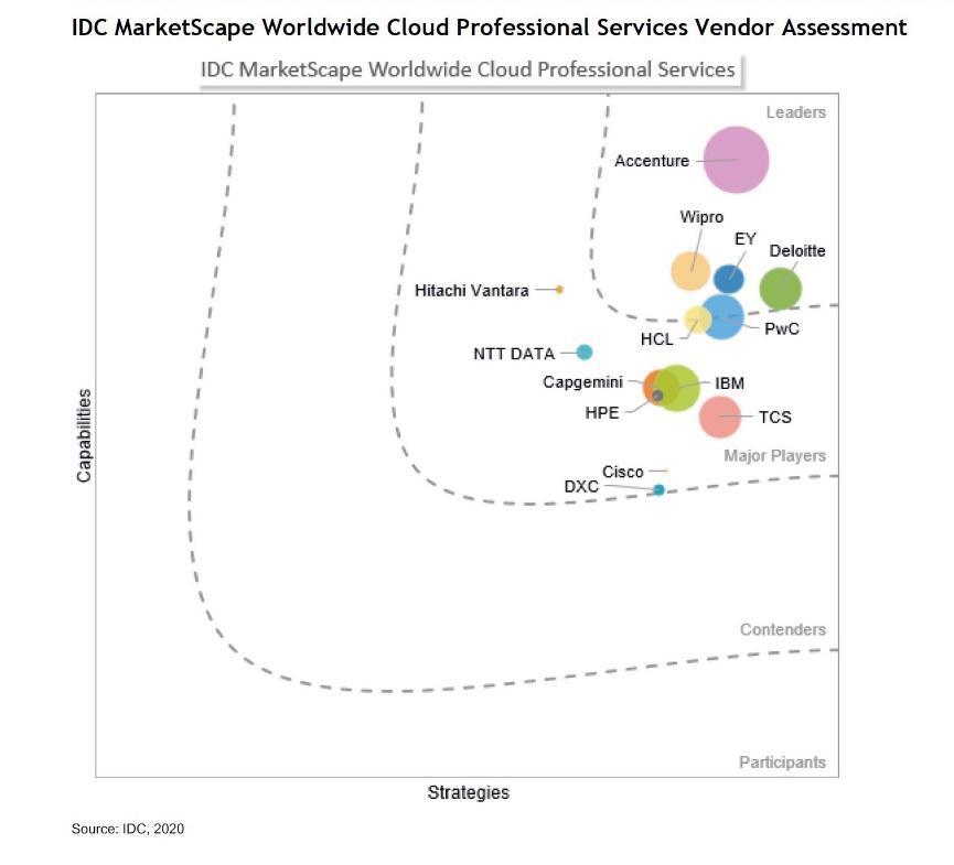 accenture_cloud.jpg?mtime=20200604122127#asset:189038