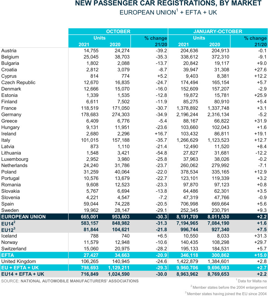 acea_cars_noe21.jpg?mtime=20211118130903#asset:310615