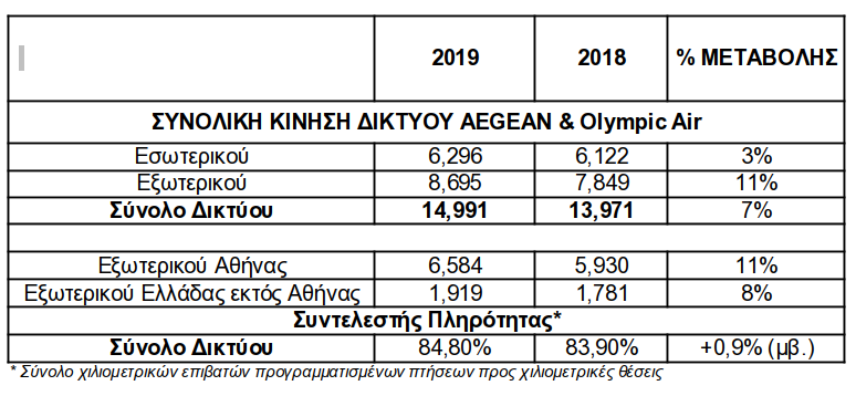 aegean_stats.png?mtime=20200116161909#asset:161790