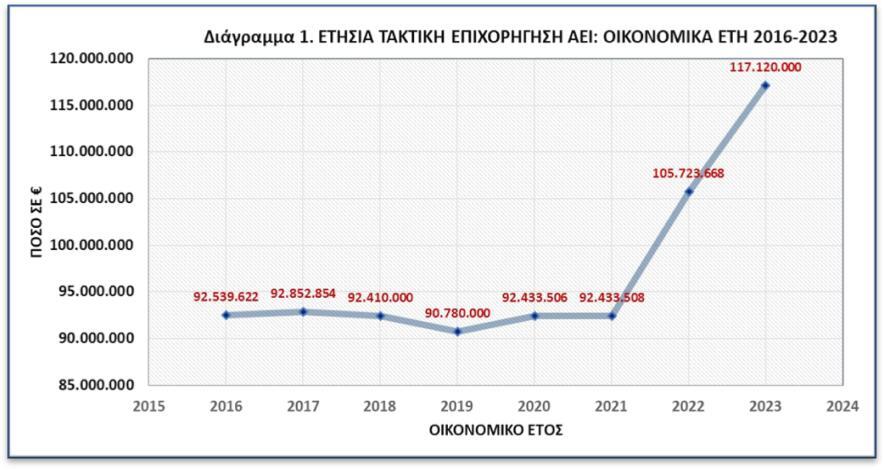 aei_xrimatodotisi_2023.jpg?mtime=20230309150540#asset:402805