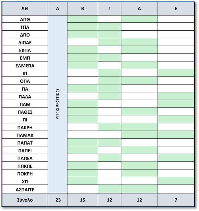 aei_xrimatodotisi_2023_1.jpg?mtime=20230309150519#asset:402804