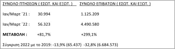 aeroporiki_kinisi_martios2022.jpg?mtime=20220420134928#asset:343635