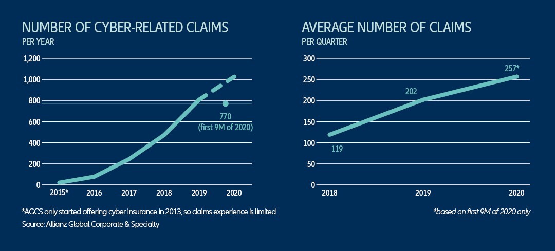 agcs-cyber-risk-trends-graphic-1-body.jpeg?mtime=20201120103830#asset:225737