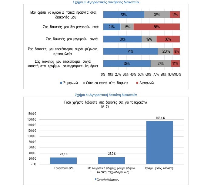 agorastikes-sinithies-dapanes-diakopon.jpg?mtime=20250618114017#asset:552438
