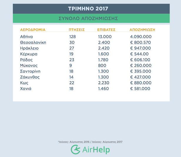 airhelp_trimino2017.png?mtime=20170907163446#asset:61184