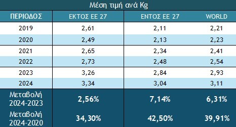 alkoolouha-pota-mesi-timi-ana-kg.jpg?mtime=20250506170609#asset:543754
