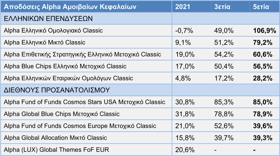 alpha_aedak_2021.jpg?mtime=20220117130744#asset:322474