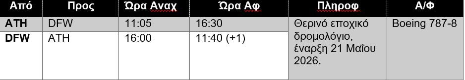 american-airlines-Athens-Dallas_250807_172017.JPG?mtime=20250807172016#asset:561105