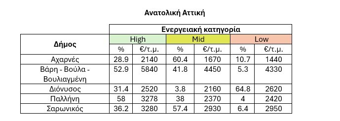 anatoliki-attiki-pinakas-energeia.jpg?mtime=20250613131119#asset:551591