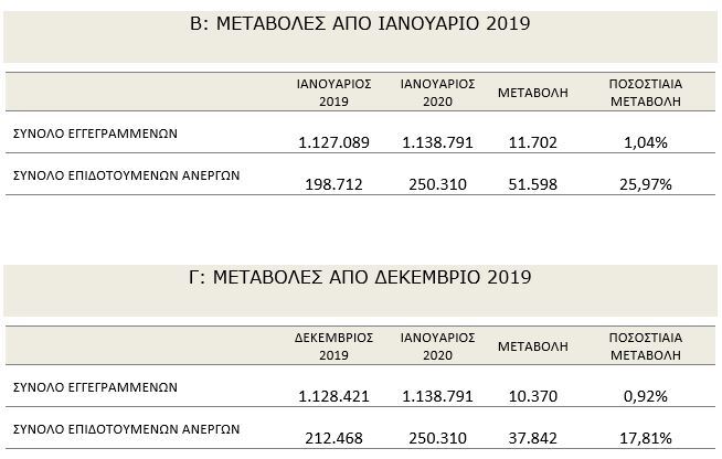 anergoi-ianouarios-2020.JPG?mtime=20200220142723#asset:167644