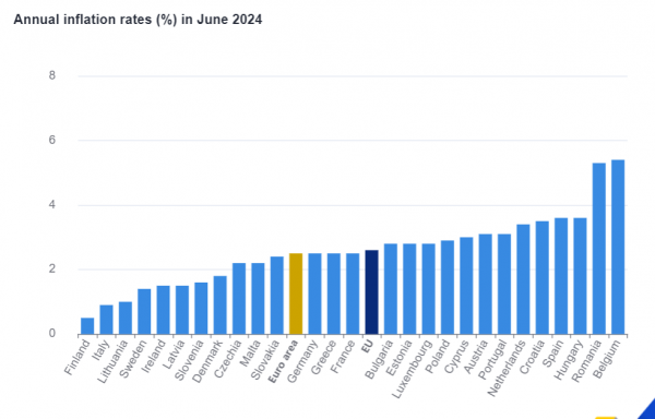 annual_inflation2024.png?mtime=20240717135527#asset:491356