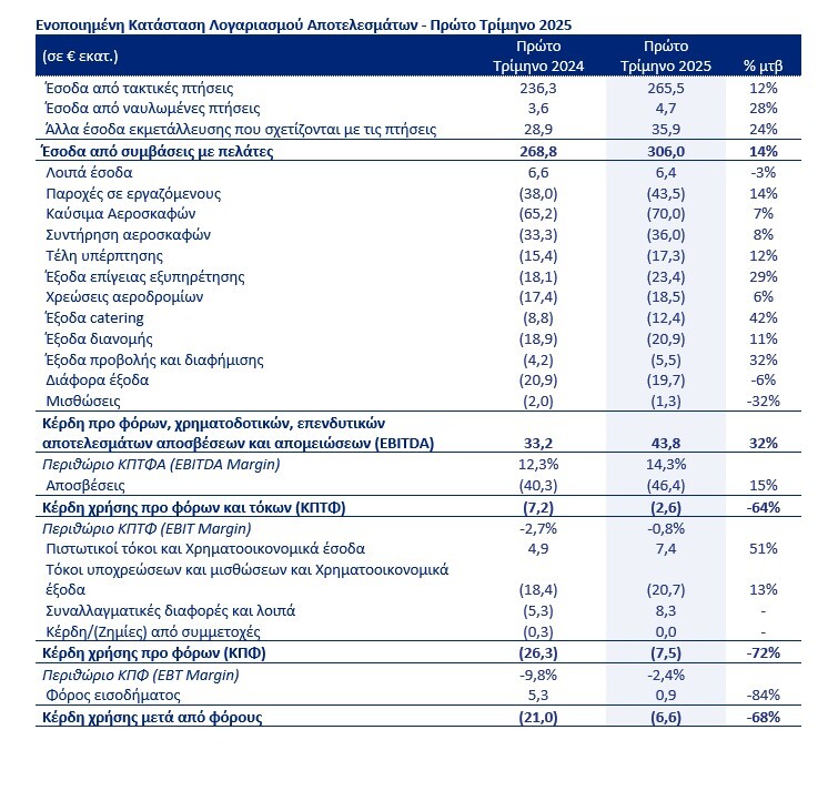 apotelesmata-aegean-1o-trimino-2025.jpg?mtime=20250528135056#asset:548524