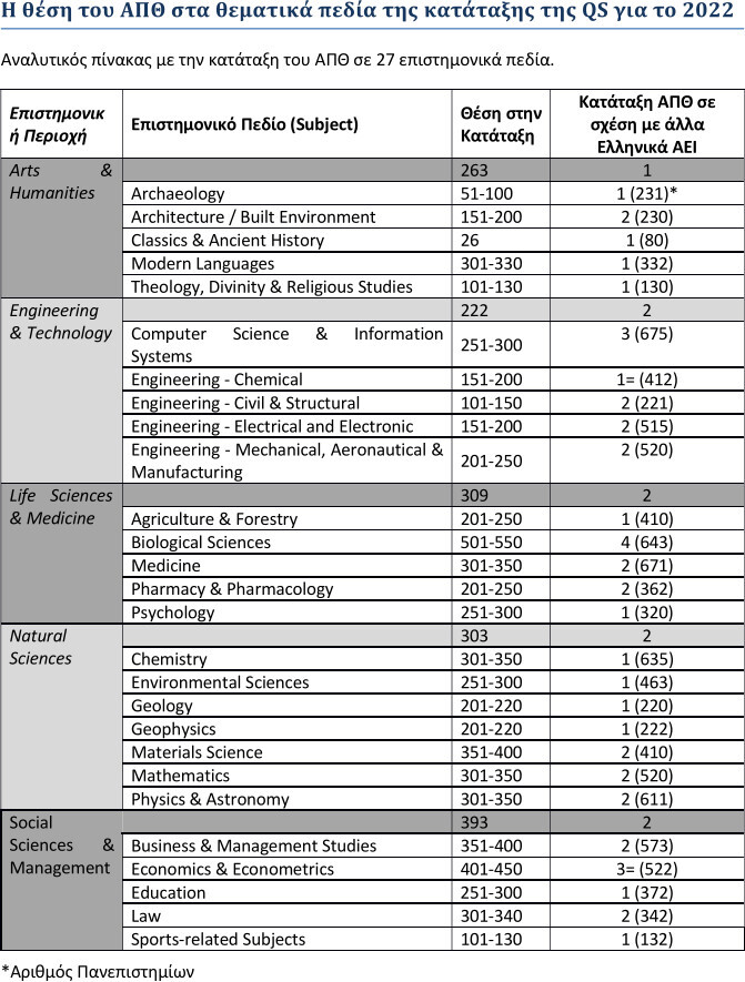 apth_rank.jpg?mtime=20220412131659#asset:341806