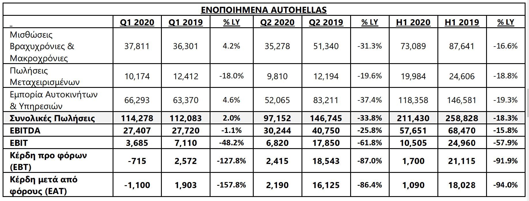 autohellas_apotel_b3mino20.JPG?mtime=20200917102954#asset:209508