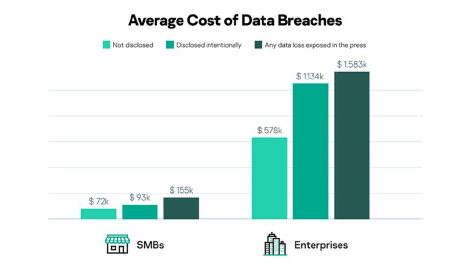 average-cost-of-data-breaches.jpg?mtime=20201201130441#asset:228504