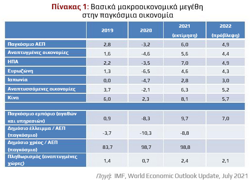 basika_xrimatooikonomika_megethi_sept21.jpg?mtime=20210923131339#asset:297925