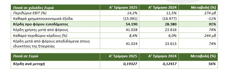 cenergy-holdings-1o-trimino-2025.jpg?mtime=20250528144254#asset:548576