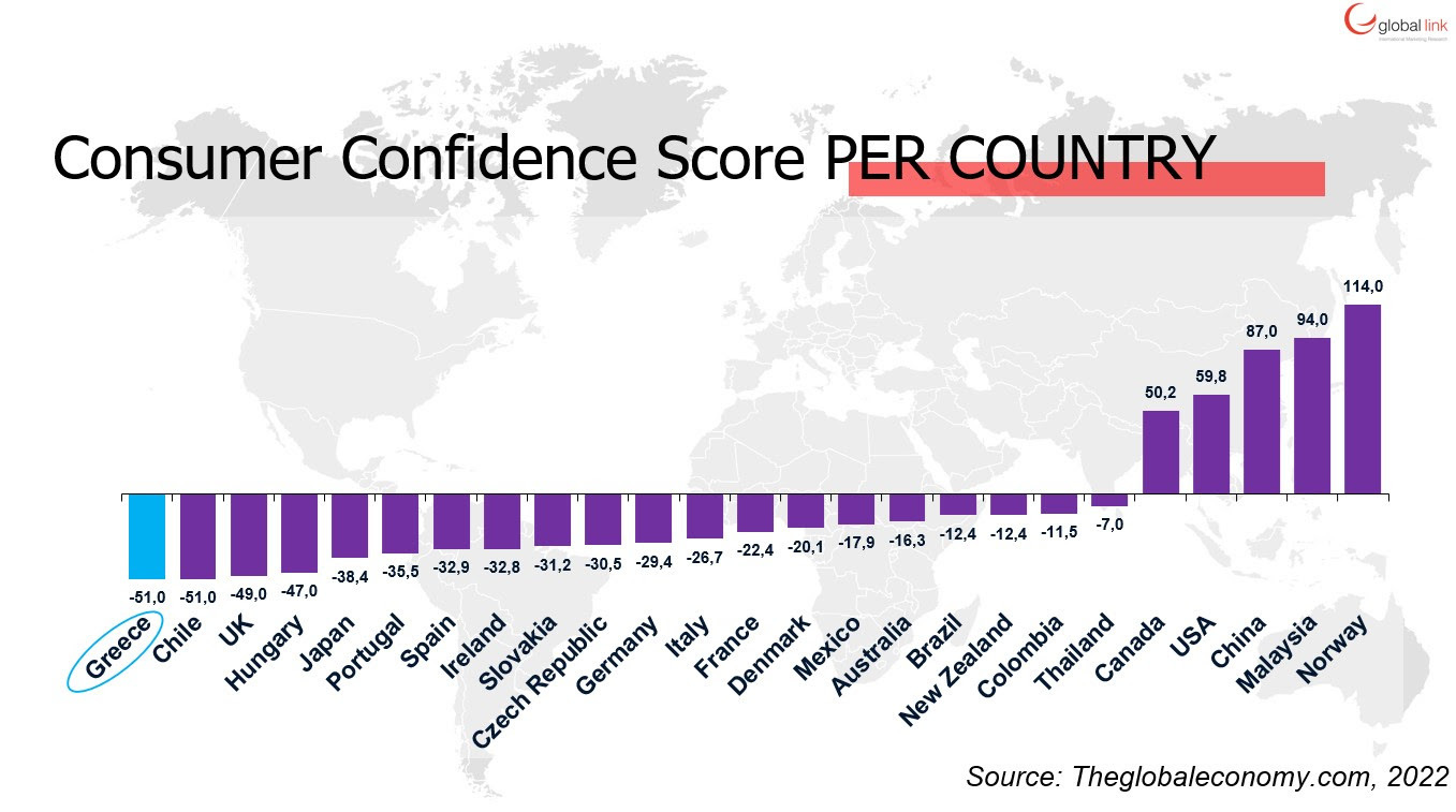 consumer_confidence_per_country.jpg?mtime=20221214141051#asset:388764