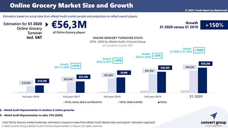 convert_onlinesupermarket_q12020_1.png?mtime=20200724103642#asset:199815