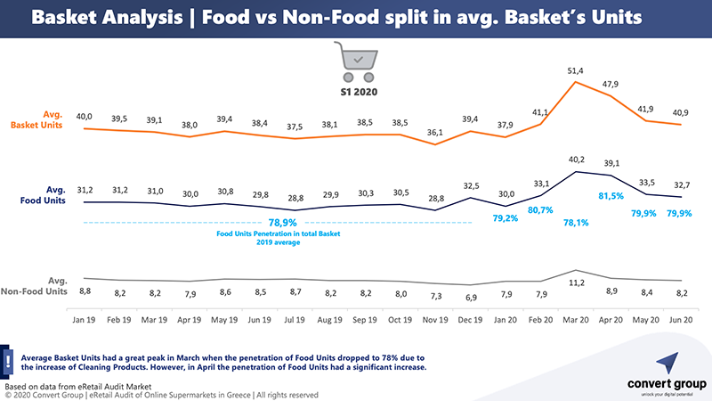 convert_onlinesupermarket_q12020_2.png?mtime=20200724103643#asset:199816