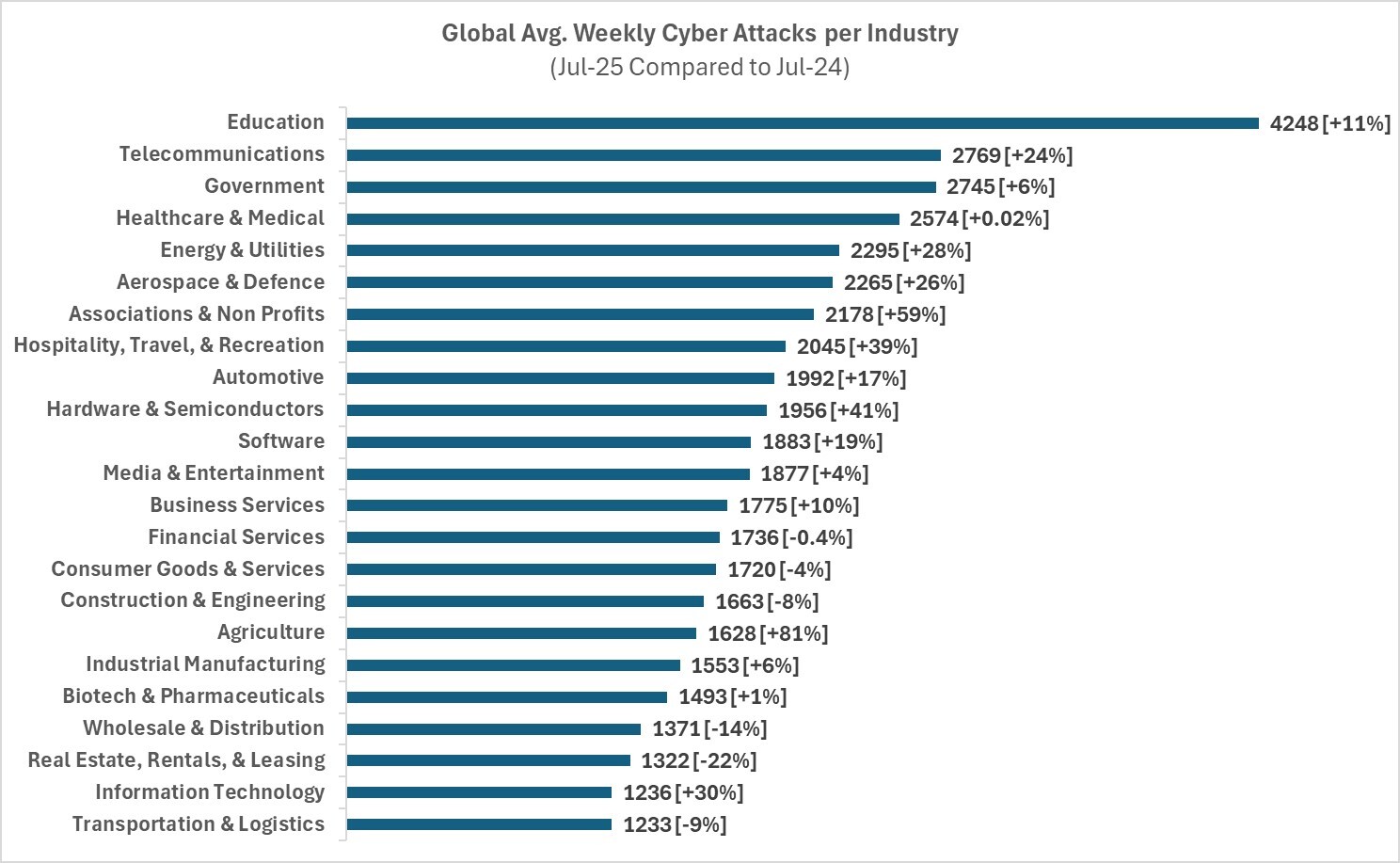 cyber-attacks-pinakas.jpg?mtime=20250825144730#asset:562051