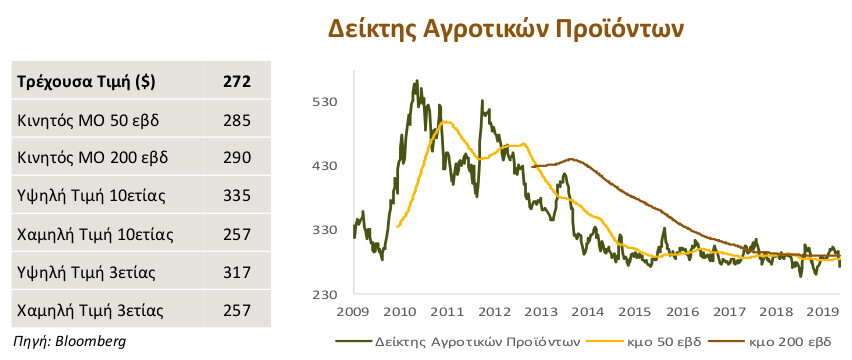 deiktis-agrotikon-proionton-apr20.jpg?mtime=20200422104426#asset:179835