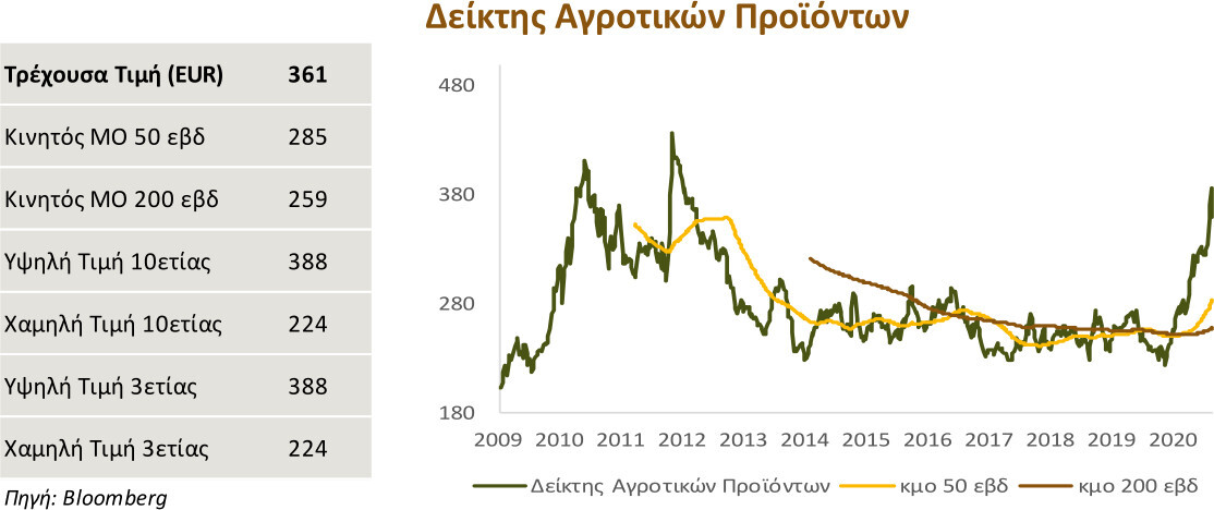 deiktis_agrotikon_may21.jpg?mtime=20210521132233#asset:269530