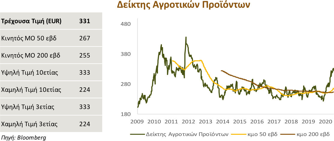 deiktis_agrotikon_prionton_mar21.jpg?mtime=20210322123731#asset:254454