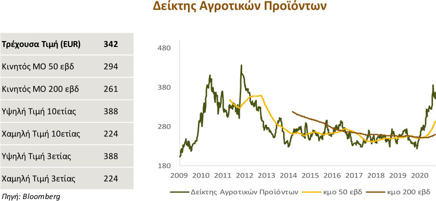 deiktis_agrotikon_proionton_june21.jpg?mtime=20210623121102#asset:277444