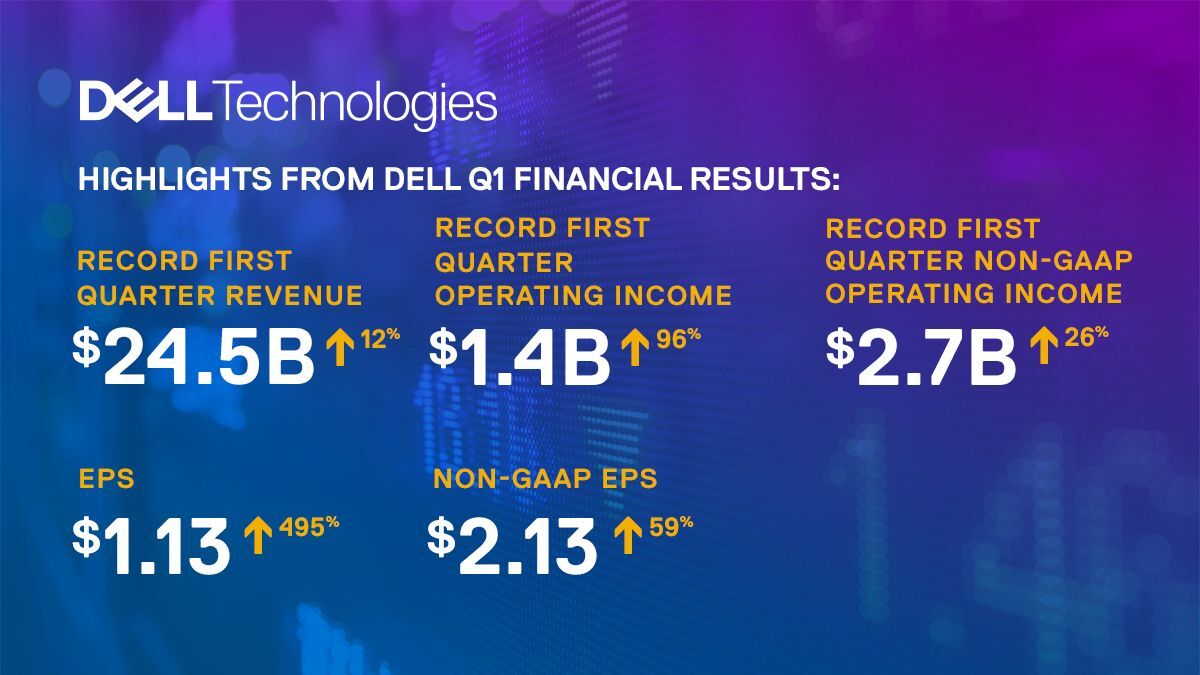 dell_techologies_FY22_Q1_FinResults.jpg?mtime=20210618155004#asset:276855