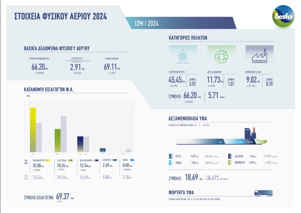 desfa_250114_125945.jpg?mtime=20250114125944#asset:521881