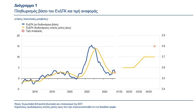 diagramma-EKT-Voulgaria-euro.jpg?mtime=20250604170510#asset:550026