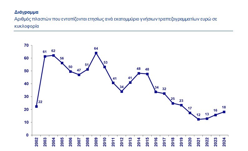 diagramma-arithmos-plastwn.jpg?mtime=20250221124219#asset:530006