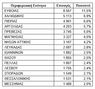 diakopes-Iounios-2025-voucher-DYPA_250702_103207.jpg?mtime=20250702103207#asset:555388