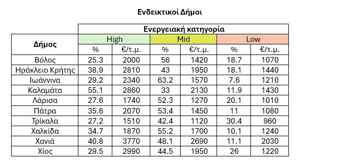 dimoi-Ellada-energeia-pinakas.jpg?mtime=20250613131258#asset:551595
